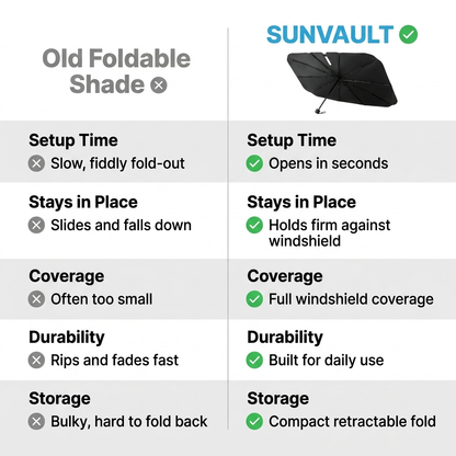 SunVault portable car sunshade